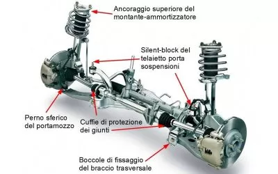 sospensioni fusella gomme chieti